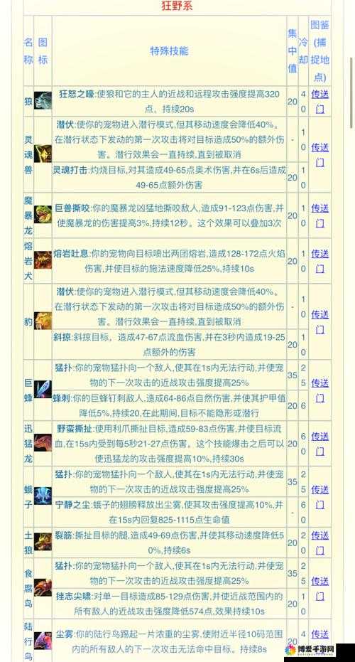 武林浩荡宠物攻略