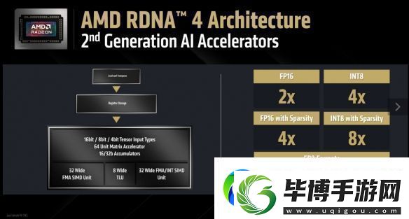 AMD