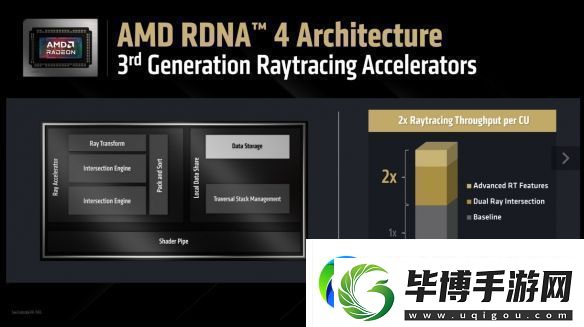 AMD
