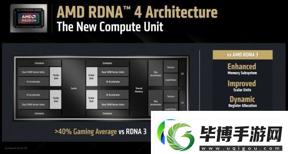 AMD