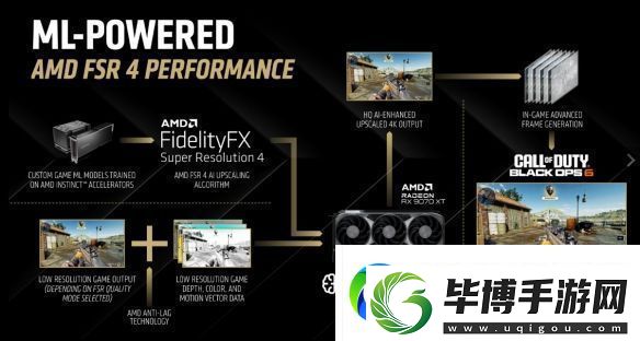 AMD