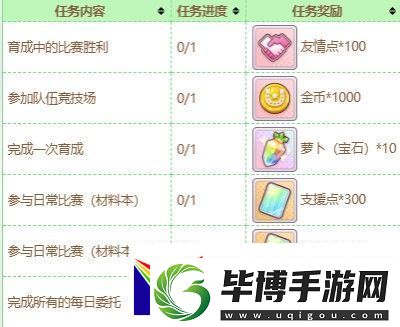 闪耀优俊少女友情点商店买什么