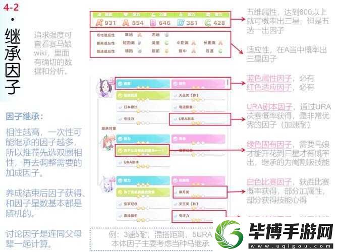 如何巧妙攻略赛马娘天皇赏春任务