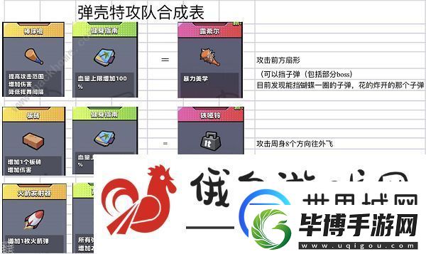弹壳特攻队神器合成表2022